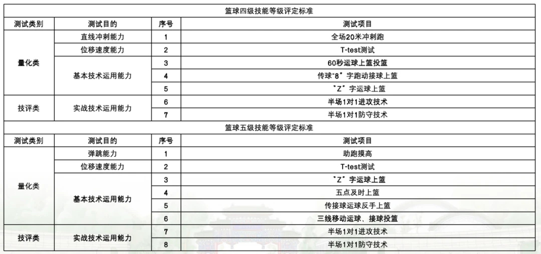 如何制定智能篮球训练计划_1
